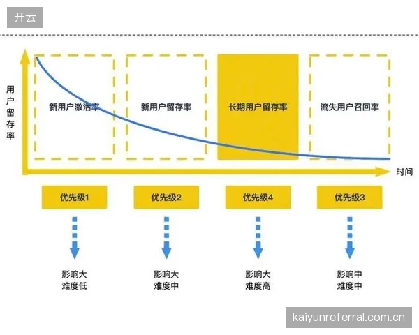 互动观赛功能嵌入信号流 提升用户参与度与留存率
