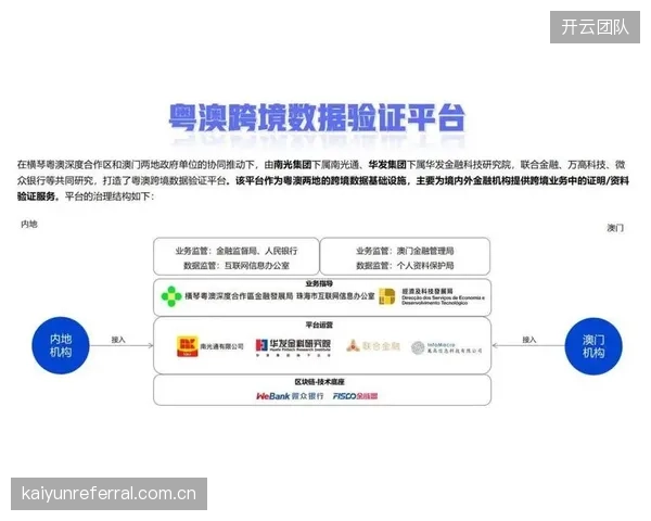 建设期监管主体完善数据跨境流动规则 保障合规运营